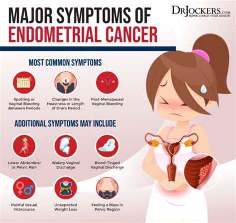 stage 4 endometriosis cancer symptoms